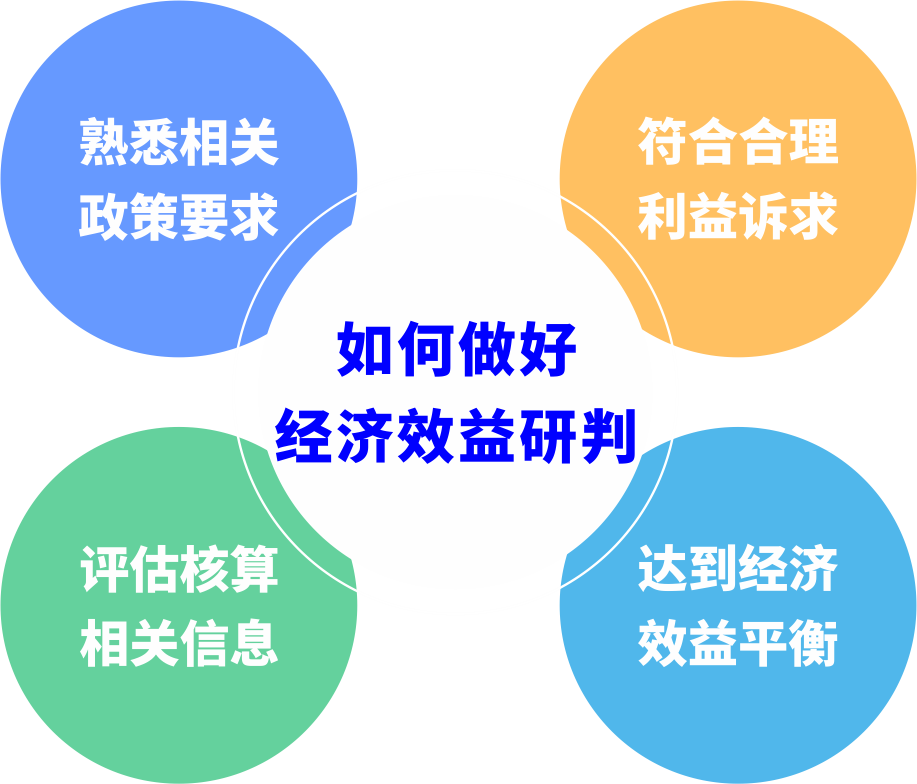城市更新前期研判若何预防“踩坑”？