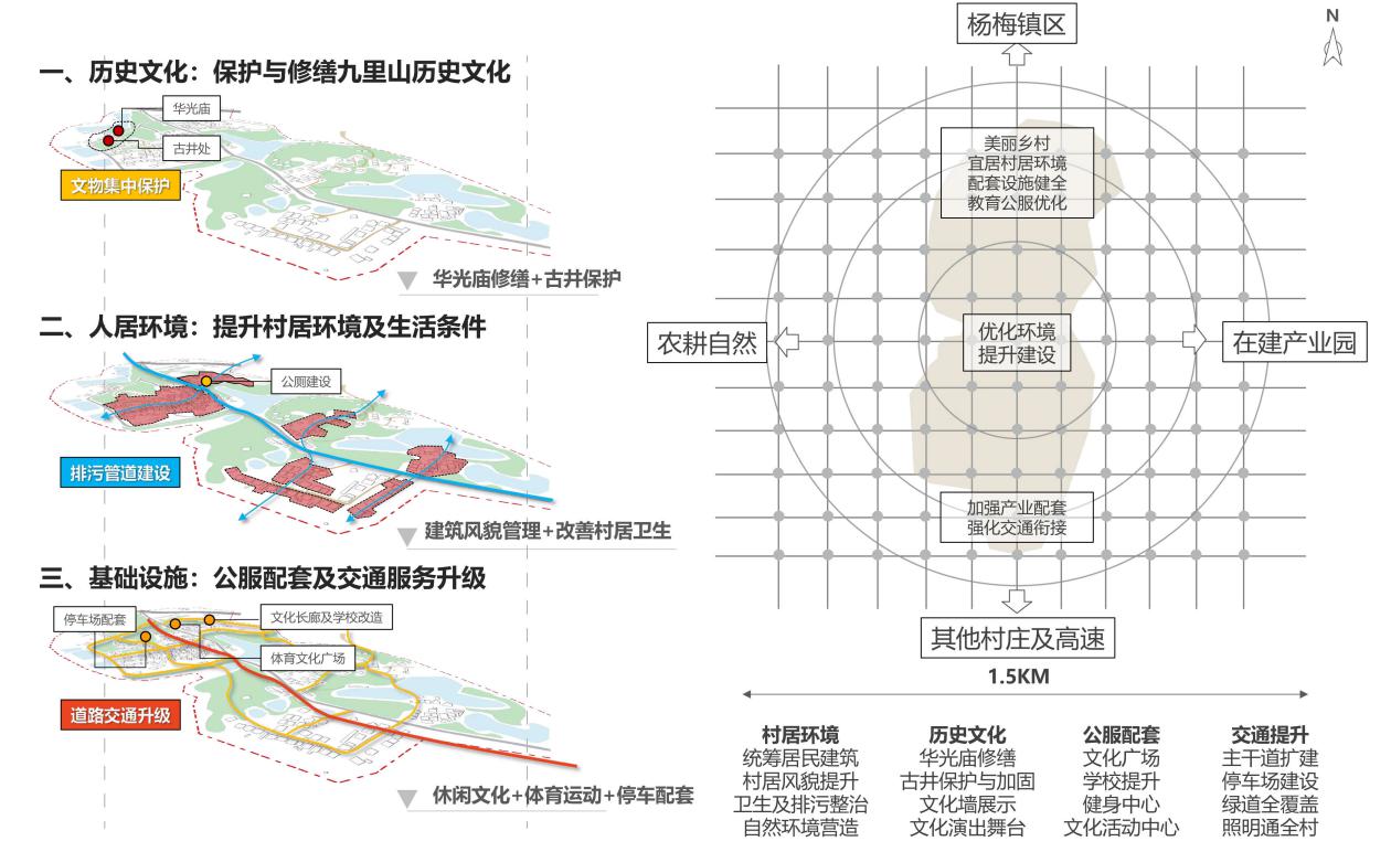 总体规划战术(1).jpg